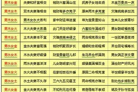 五行婚配|八字合婚测试、八字合盘姻缘配对（免费）